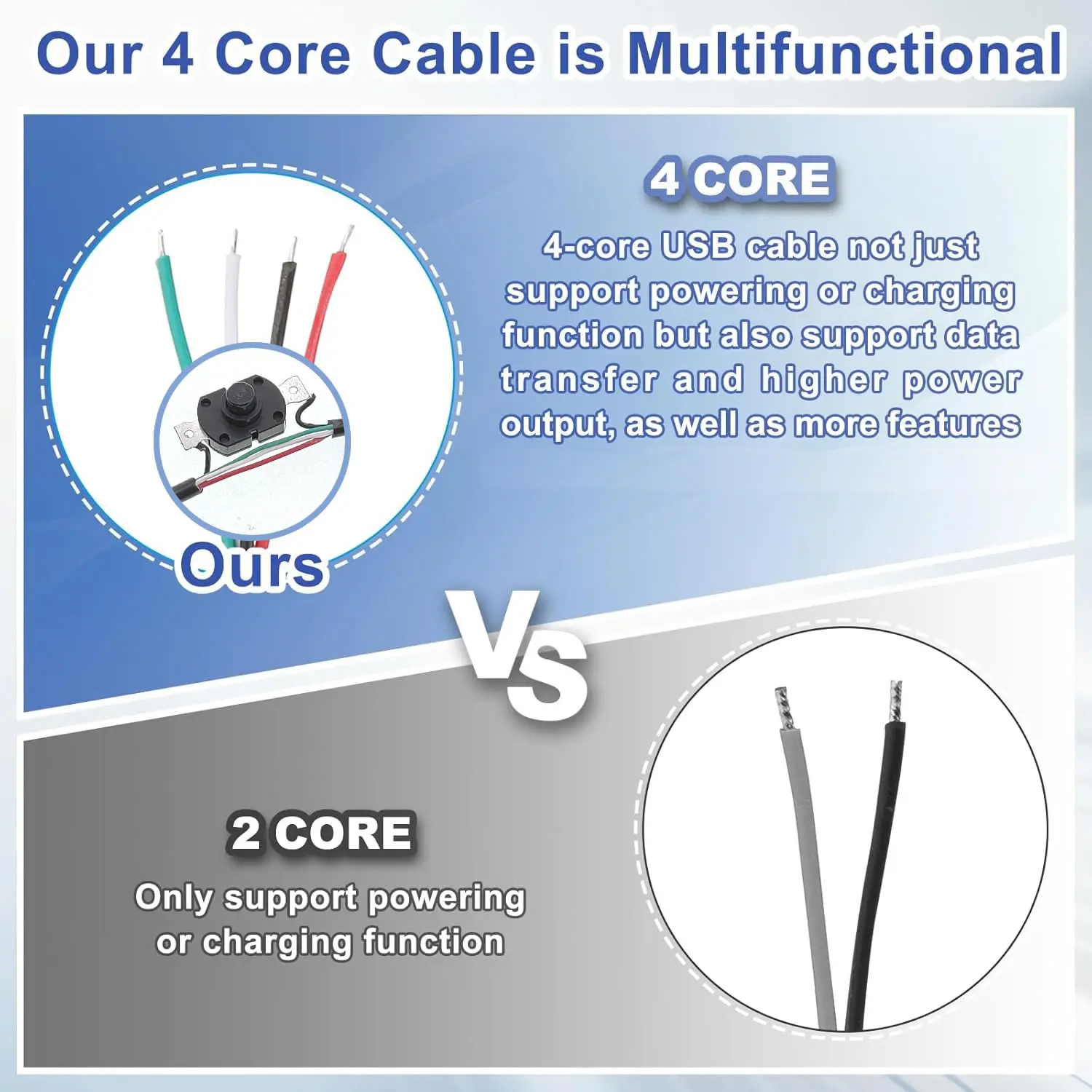 USB Type C Cable with on Off S - đánh giá và giá Desk Setup Led Strip